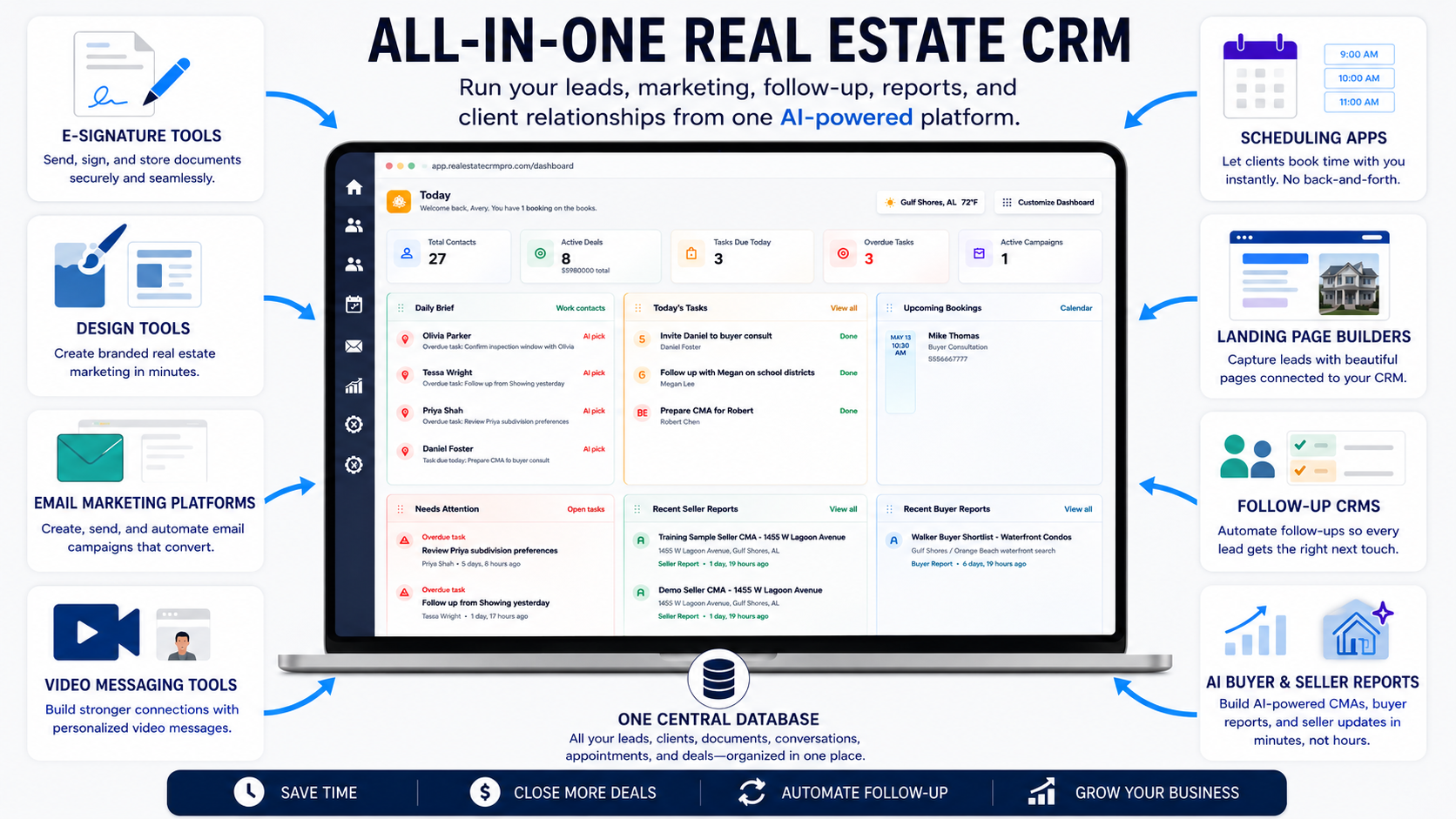 Real Estate CRM Pro replaces separate real estate tools with one AI-powered CRM for marketing, lead capture, follow-up, reports, and client data.