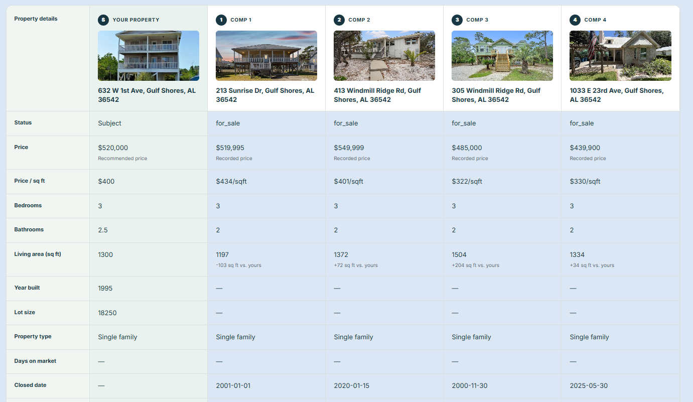 Seller CMA comparable sales table with subject property and four comps